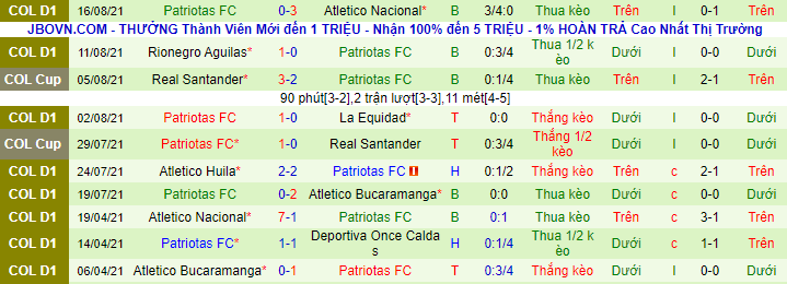 Nhận định, soi kèo America de Cali vs Patriotas, 7h30 ngày 21/8 - Ảnh 3