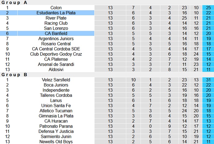 Nhận định, soi kèo Banfield vs Estudiantes, 5h00 ngày 21/8 - Ảnh 2