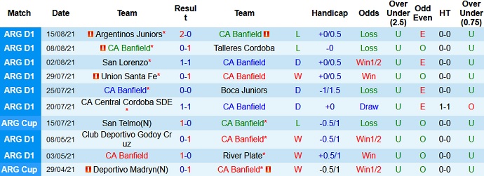 Nhận định, soi kèo Banfield vs Estudiantes, 5h00 ngày 21/8 - Ảnh 3