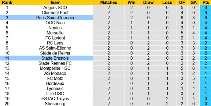 Nhận định, soi kèo Brest vs PSG, 2h00 ngày 21/8 - Ảnh 1
