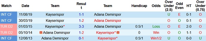 Nhận định, soi kèo Kayserispor vs Adana Demirspor, 0h30 ngày 21/8 - Ảnh 4
