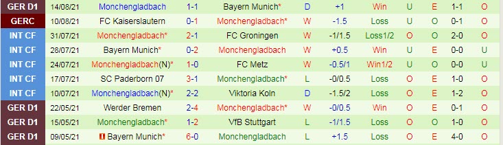 Nhận định, soi kèo Leverkusen vs M'gladbach, 23h30 ngày 21/8 - Ảnh 2