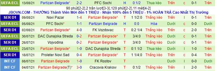 Nhận định, soi kèo Santa Clara vs Partizan, 3h30 ngày 20/8  - Ảnh 2