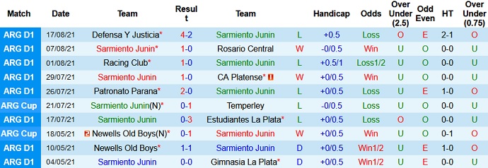 Nhận định, soi kèo Sarmiento vs Atlético Tucumán, 5h00 ngày 21/8 - Ảnh 3