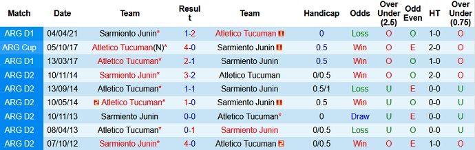 Nhận định, soi kèo Sarmiento vs Atlético Tucumán, 5h00 ngày 21/8 - Ảnh 4