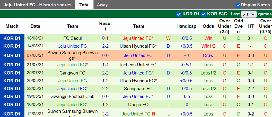 Nhận định, soi kèo Suwon vs Jeju United, 18h00 ngày 21/8 - Ảnh 2