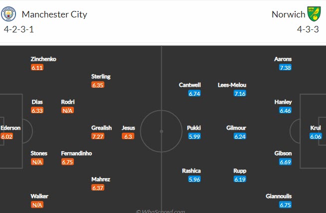 Soi kèo phạt góc Man City vs Norwich, 21h ngày 21/8 - Ảnh 4