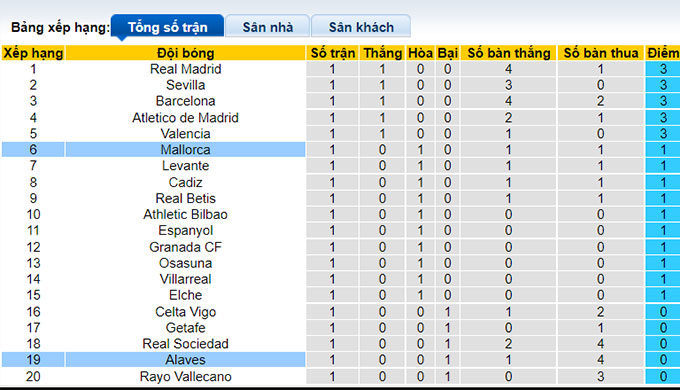 Nhận định, soi kèo Alaves vs Mallorca, 22h ngày 21/8 - Ảnh 4