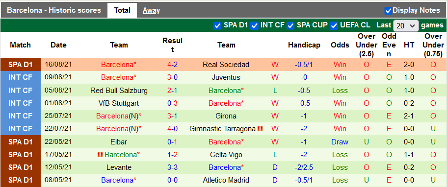 Nhận định, soi kèo Athletic Bilbao vs Barcelona, 3h00 ngày 22/8 - Ảnh 2