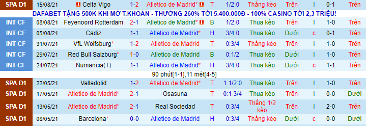 Nhận định, soi kèo Atletico Madrid vs Elche, 0h30 ngày 23/8 - Ảnh 2