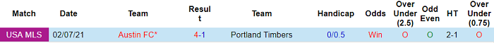 Nhận định, soi kèo Austin vs Portland Timbers, 8h07 ngày 22/8 - Ảnh 3
