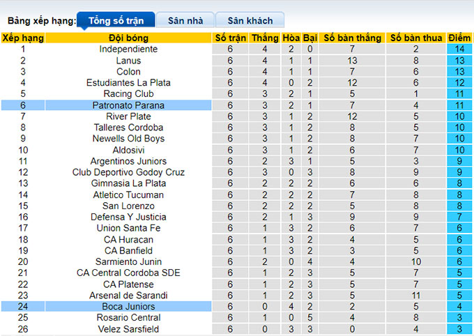 Nhận định, soi kèo Boca Juniors vs Patronato Parana, 6h15 ngày 22/8 - Ảnh 4