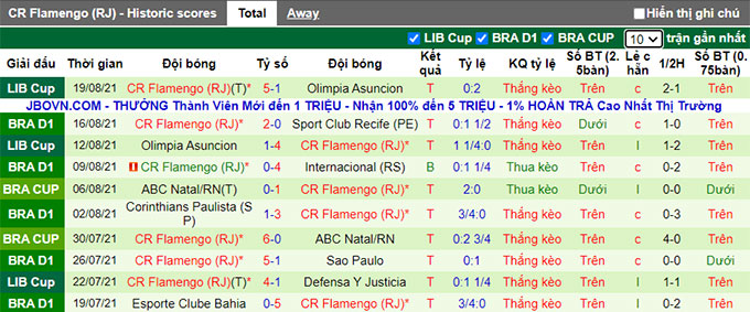 Nhận định, soi kèo Ceara vs Flamengo, 2h00 ngày 22/8 - Ảnh 2