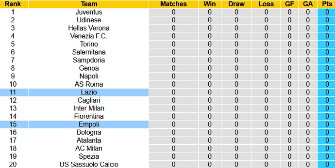 Nhận định, soi kèo Empoli vs Lazio, 1h45 ngày 22/8 - Ảnh 1