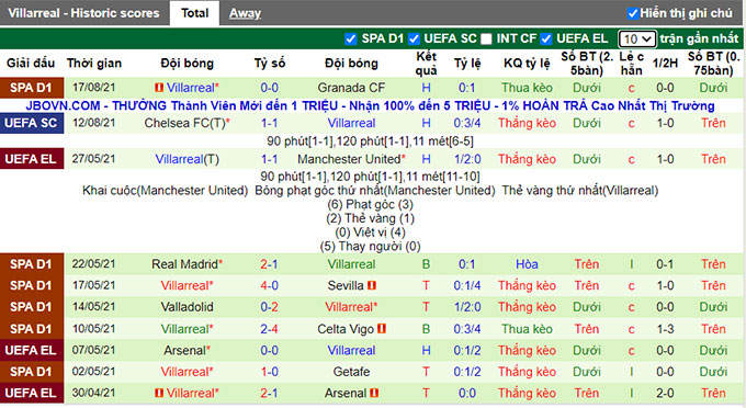 Nhận định, soi kèo Espanyol vs Villarreal, 0h30 ngày 22/8 - Ảnh 2
