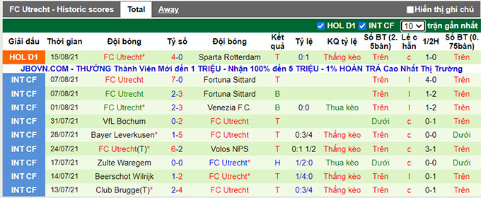 Nhận định, soi kèo Groningen vs Utrecht, 2h ngày 22/8 - Ảnh 2