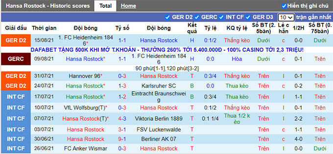 Nhận định, soi kèo Hansa Rostock vs Dynamo Dresden, 1h30 ngày 22/8 - Ảnh 1