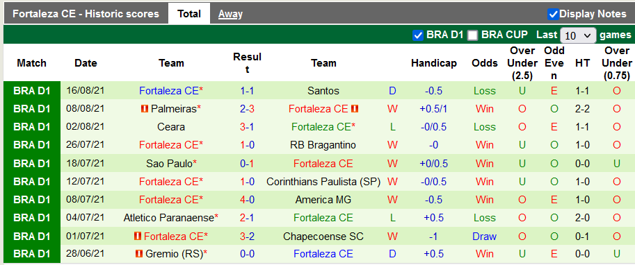 Nhận định, soi kèo Juventude vs Fortaleza, 7h00 ngày 22/8 - Ảnh 2