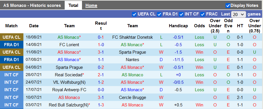 Nhận định, soi kèo Monaco vs Lens, 22h00 ngày 21/8 - Ảnh 1