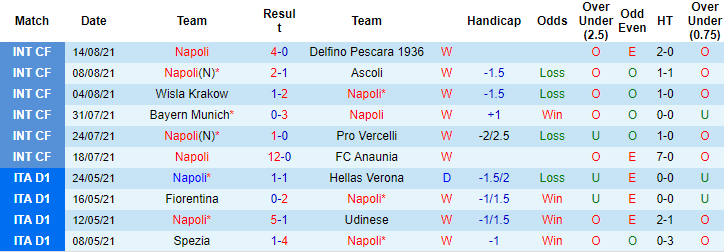Nhận định, soi kèo Napoli vs Venezia, 1h45 ngày 23/8 - Ảnh 1