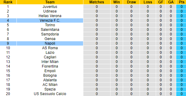 Nhận định, soi kèo Napoli vs Venezia, 1h45 ngày 23/8 - Ảnh 4