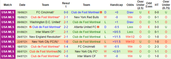 Nhận định, soi kèo Philadelphia vs Montreal, 7h07 ngày 22/8 - Ảnh 2