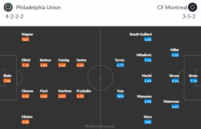 Nhận định, soi kèo Philadelphia vs Montreal, 7h07 ngày 22/8 - Ảnh 5
