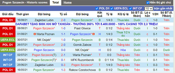 Nhận định, soi kèo Pogon Szczecin vs Stal Mielec, 20h ngày 21/8 - Ảnh 1
