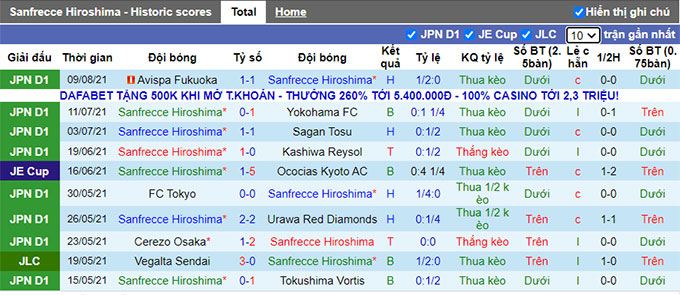 Nhận định, soi kèo Sanfrecce Hiroshima vs Kawasaki Frontale, 17h ngày 21/8 - Ảnh 1