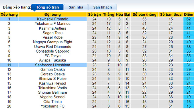 Nhận định, soi kèo Sanfrecce Hiroshima vs Kawasaki Frontale, 17h ngày 21/8 - Ảnh 4