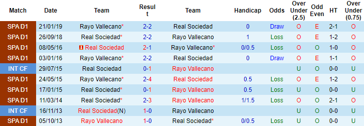 Nhận định, soi kèo Sociedad vs Vallecano, 22h ngày 22/8 - Ảnh 3