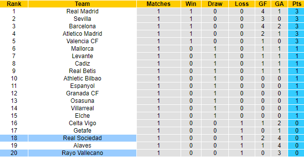Nhận định, soi kèo Sociedad vs Vallecano, 22h ngày 22/8 - Ảnh 5