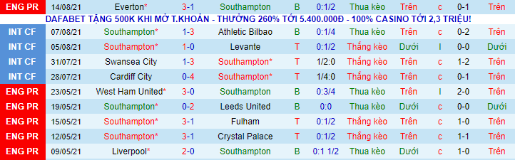 Nhận định, soi kèo Southampton vs MU, 20h ngày 22/8 - Ảnh 2