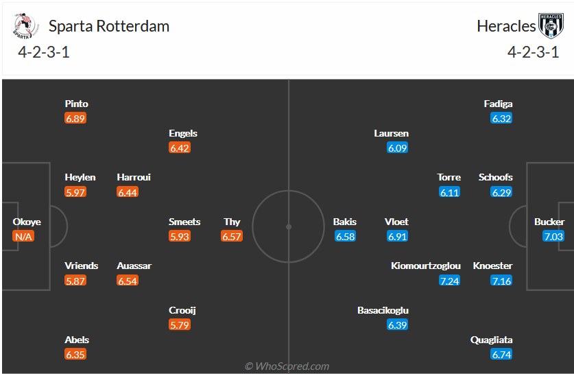 Nhận định, soi kèo Sparta Rotterdam vs Heracles Almelo, 1h00 ngày 22/8 - Ảnh 5