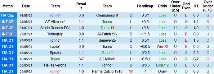 Nhận định, soi kèo Torino vs Atalanta, 1h45 ngày 22/8 - Ảnh 2