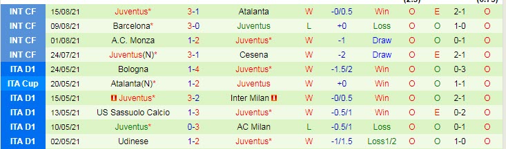 Nhận định, soi kèo Udinese vs Juventus, 23h30 ngày 22/8 - Ảnh 2