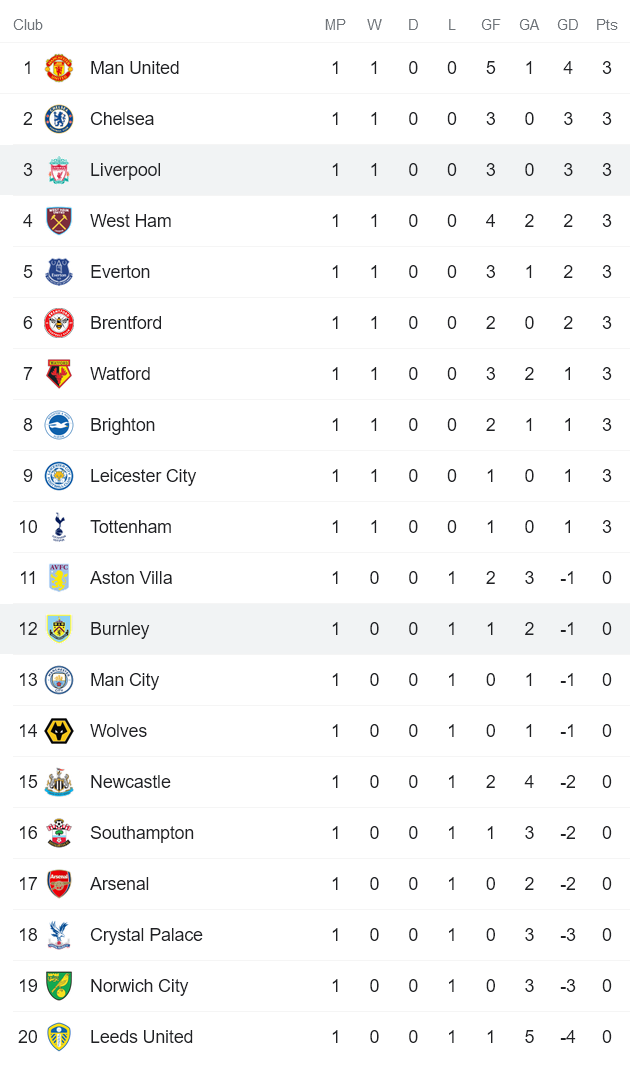 Phân tích kèo hiệp 1 Liverpool vs Burnley, 18h30 ngày 21/8 - Ảnh 4