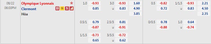Biến động tỷ lệ kèo Lyon vs Clermont Foot, 18h ngày 22/8 - Ảnh 1