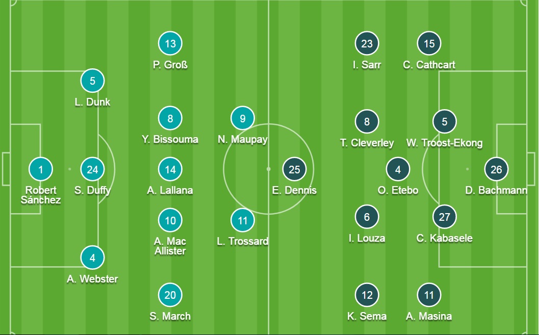 Đội hình ra sân chính thức Brighton vs Watford, 23h30 ngày 21/8 - Ảnh 1