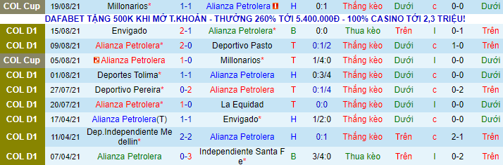 Nhận định, soi kèo Alianza vs Deportivo Cali, 6h05 ngày 23/8 - Ảnh 2