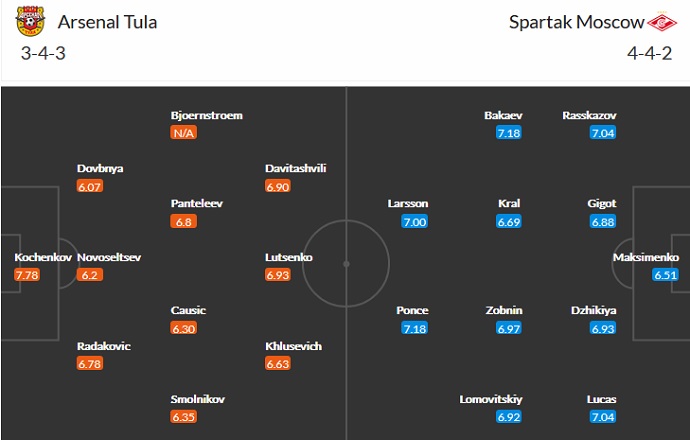 Nhận định, soi kèo Arsenal Tula vs Spartak Moscow, 20h00 ngày 21/8 - Ảnh 2