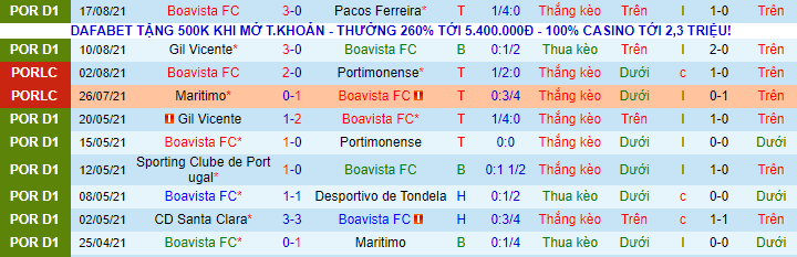 Nhận định, soi kèo Boavista vs Santa Clara, 3h15 ngày 24/8 - Ảnh 2