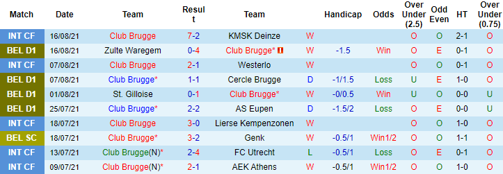 Nhận định, soi kèo Club Brugge vs Beerschot, 23h30 ngày 22/8 - Ảnh 1