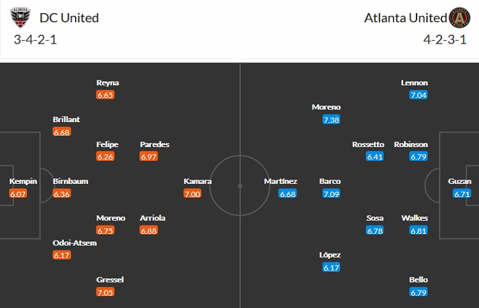 Nhận định, soi kèo DC United vs Atlanta United, 7h00 ngày 22/8 - Ảnh 2