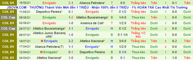 Nhận định, soi kèo Deportivo Pasto vs Envigado, 8h10 ngày 23/8 - Ảnh 3