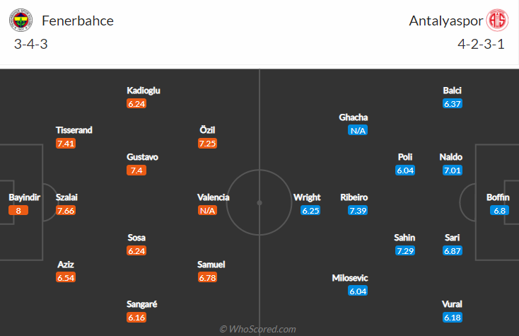 Nhận định, soi kèo Fenerbahce vs Antalyaspor, 1h45 ngày 23/8 - Ảnh 4