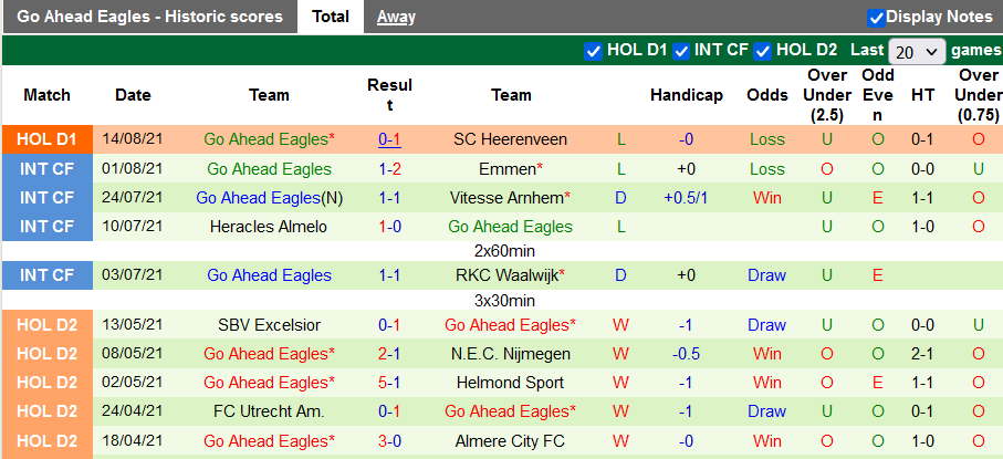 Nhận định, soi kèo Feyenoord vs Ahead Eagles, 19h30 ngày 22/8 - Ảnh 2