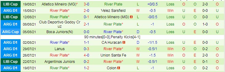 Nhận định, soi kèo Gimnasia vs River Plate, 6h15 ngày 23/8 - Ảnh 2