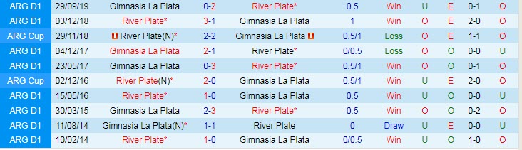 Nhận định, soi kèo Gimnasia vs River Plate, 6h15 ngày 23/8 - Ảnh 3