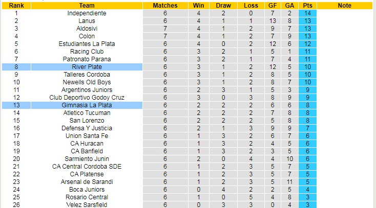 Nhận định, soi kèo Gimnasia vs River Plate, 6h15 ngày 23/8 - Ảnh 4